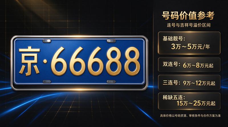租车牌流程