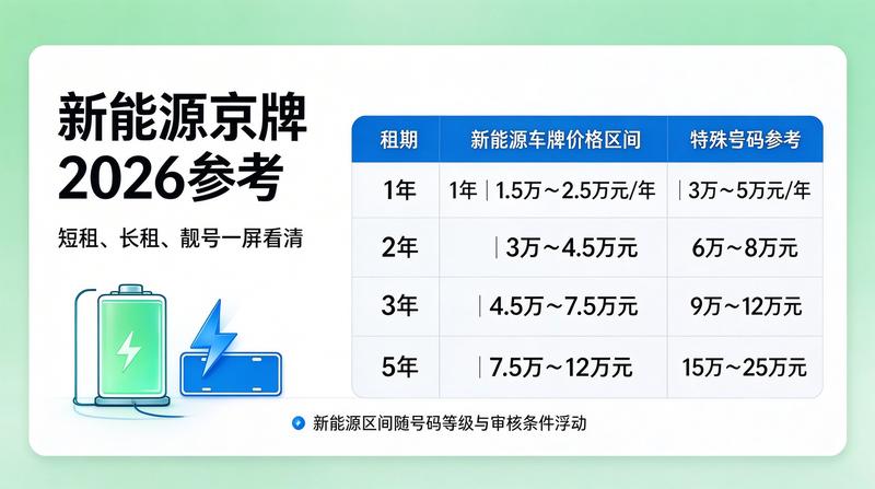 优质服务体验